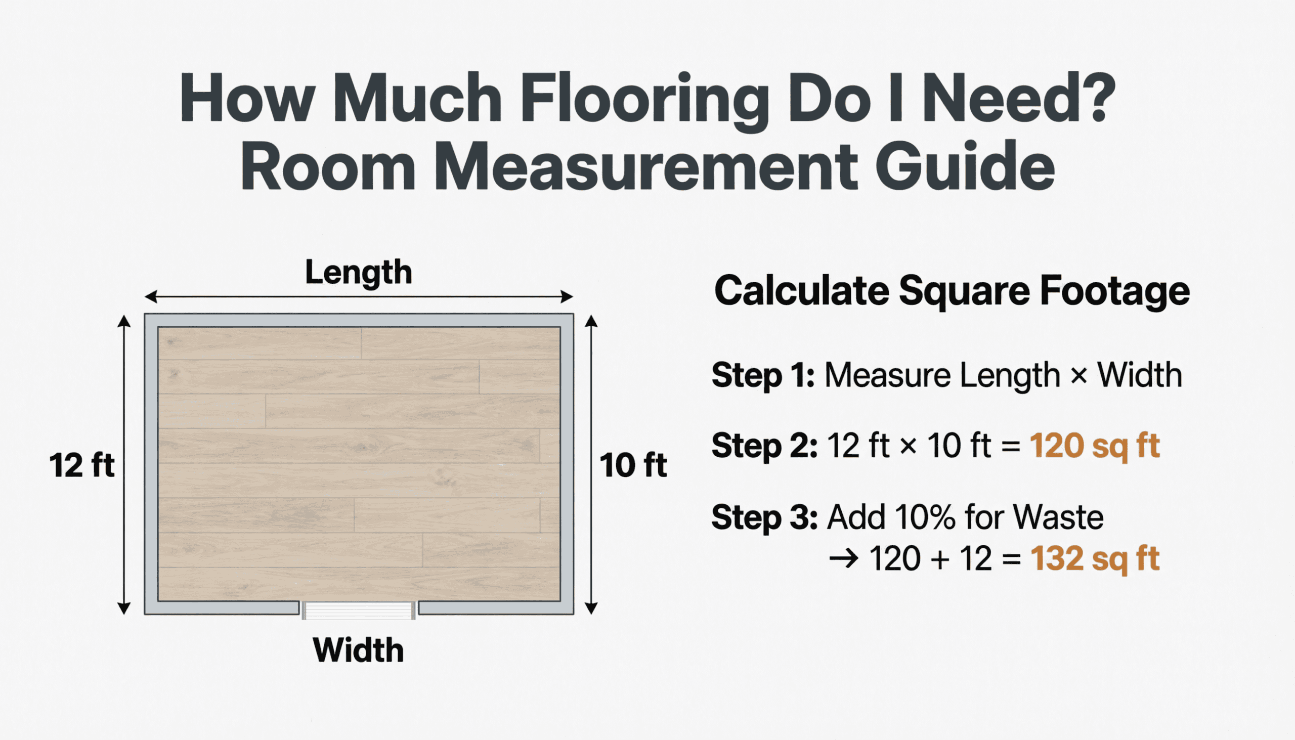 How Much Flooring Do I Need? Room Measurement Guide
